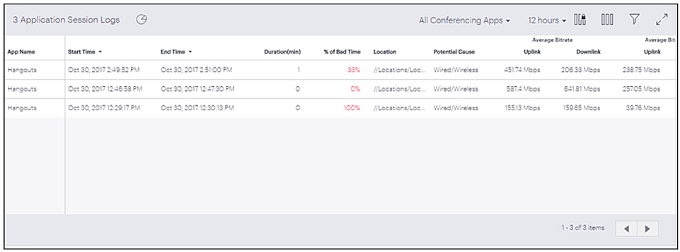 Screen shot of the application session log graph