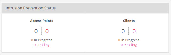 Screen shot of the Intrusion Prevention status widget on the WIPS Dashboard in Discover