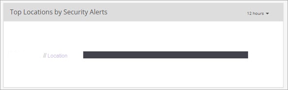 Screen shot of the Top Locations by Security Alerts widget on the WIPS Dashboard in Discover