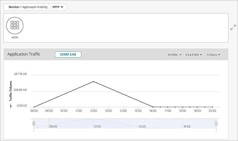 Screen shot of Application Visibility details for an application