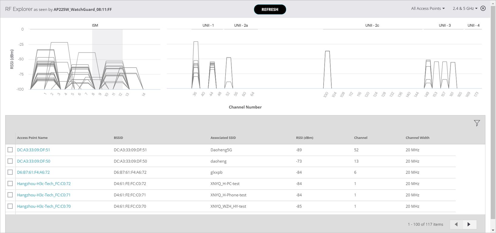 Screen shot of the RF Explorer in Discover