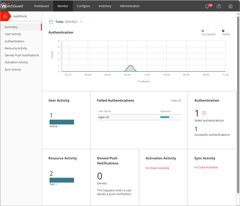 Screenshot of the Monitor AuthPoint summary page.