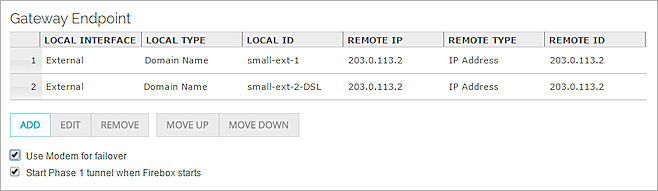 Captura de pantalla de la lista de Extremos de la puerta de enlace para el dispositivo XTM en la oficina pequeña