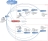 Diagrama de una configuración de dominios múltiples para el SSO