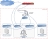 Diagrama de una configuración de dominio único para el SSO