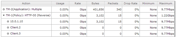 Screen shot of the Action table below the graph on the Traffic Management page.