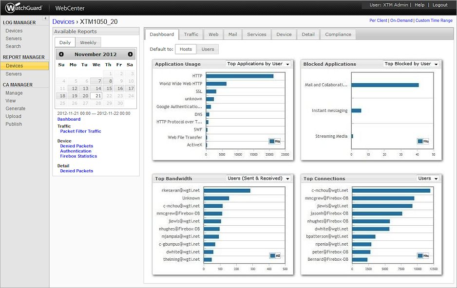 Screen shot of the Device Dashboard page