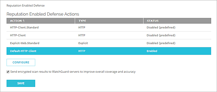 Screenshot of the Reputation Enabled Defense Actions page in Fireware Web UI