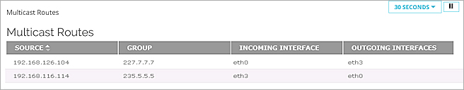 Screen shot of System Status > Multicast Routes page in Fireware Web UI