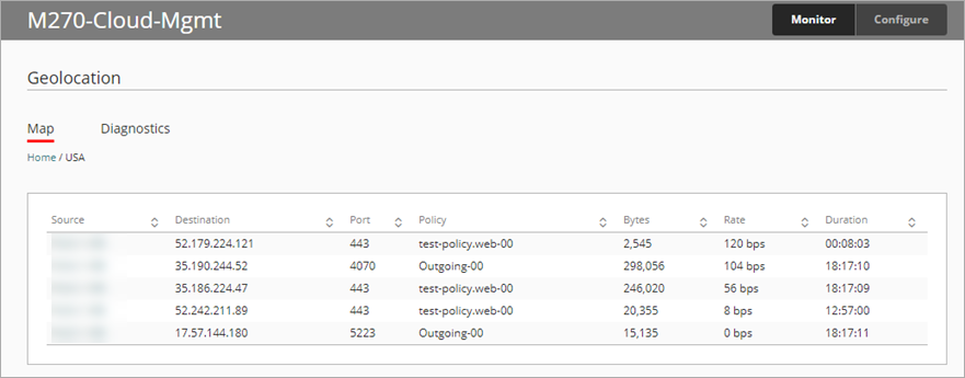 Screen shot of WatchGuard Cloud, Live Status, Geolocation Map source