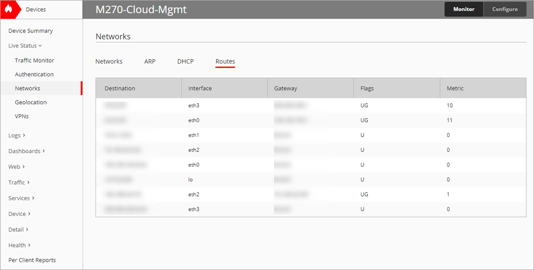 Screen shot of WatchGuard Cloud, Live Status, Networks Routes