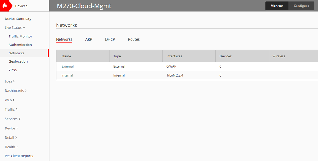 Screen shot of WatchGuard Cloud, Live Status, Networks