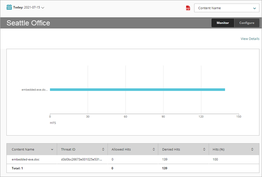 Screen shot of Advanced Malware (APT) report