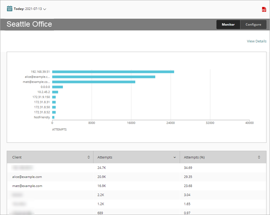 Screen shot of the enied packets summary report.