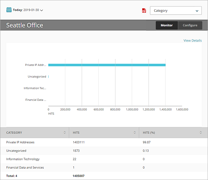 Screen shot of Web Audit report