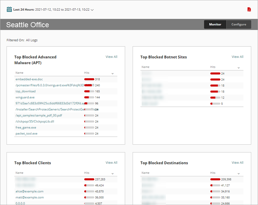 Screen shot of the Security Dashboard page