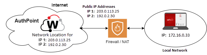 Diagram of the configuration for a terminal safe location