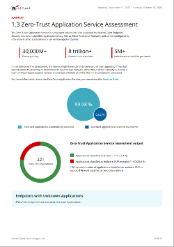 Screen shot of Endpoint Risk Assessment report - inside