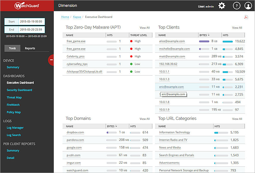 Screen shot of the Executive Dashboard page