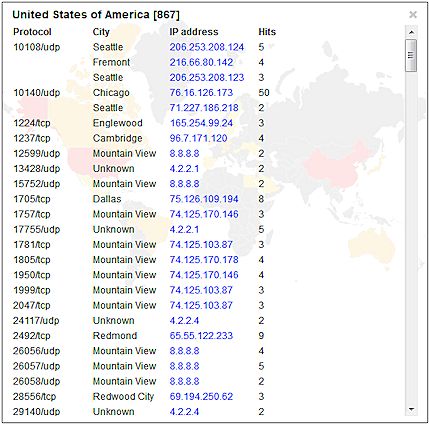 Screen shot of the Threat Map details dialog box