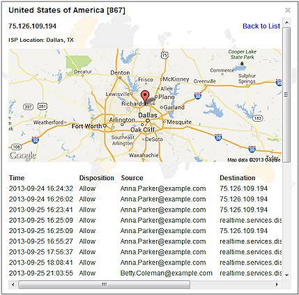 Screen shot of the details for an IP address