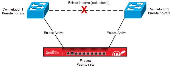 Screen shot of a simple Spanning Tree implementation