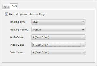 Screen shot of the QoS settings for an application layer gateway