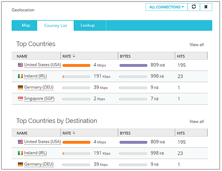 Lista de Países con Bloqueo de Geolocation