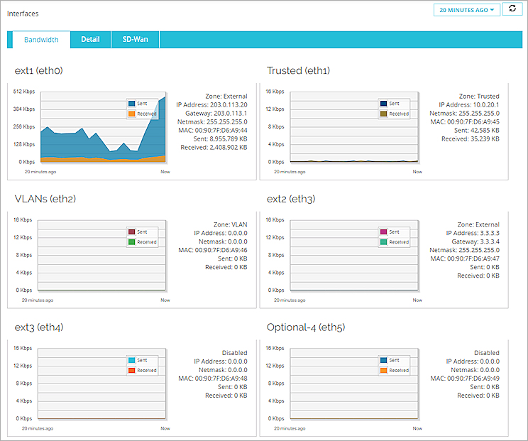 Screen shot of the Interfaces page, Bandwidth tab.