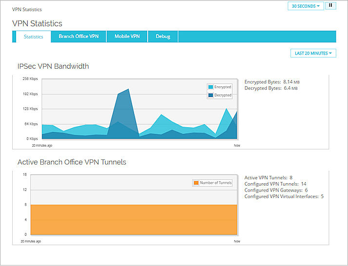 Pestaña Estadísticas en la página de Estadísticas de VPN