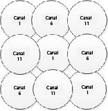 Diagrama de la superposición de canales