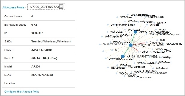 Screen shot of the Wireless Maps tab with View Details selected