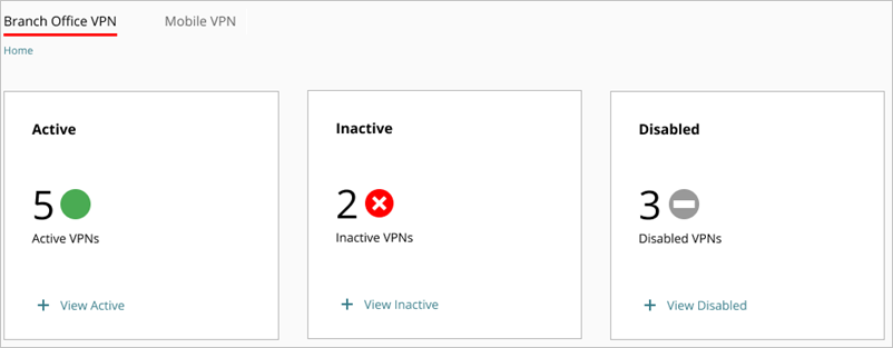 Screen shot of WatchGuard Cloud, Live Status, BOVPN widgets