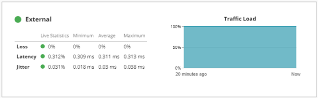 Screen shot of network details for a Round-Robin SD-WAN action