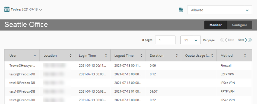 Screen shot of Authentication report