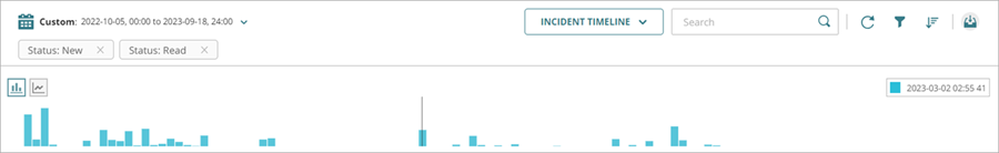 Screenshot of the bar chart incident timeline on the Incidents page.