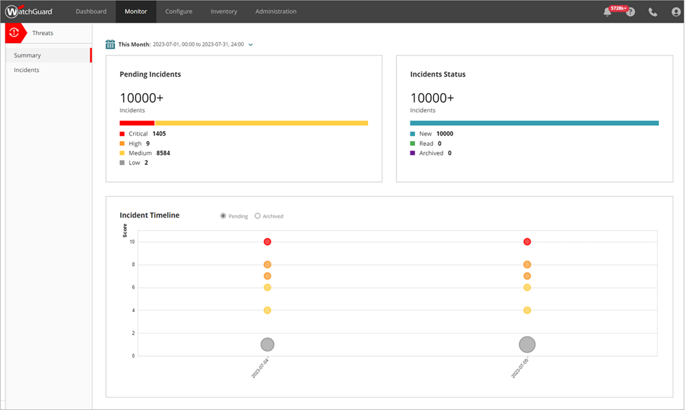 Screen shot of the Summary page in ThreatSync