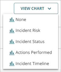 Screenshot of the View Chart drop-down list options