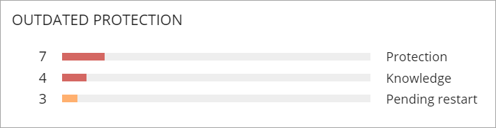 Screen shot of the Outdated Protection tile