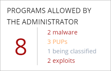 Screen shot of the Programs Allowed by the Administrator tile