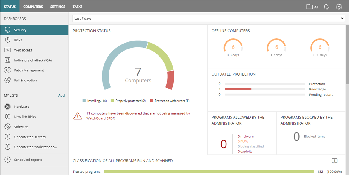 Screen shot of WatchGuard Endpoint Security, Security dashboard