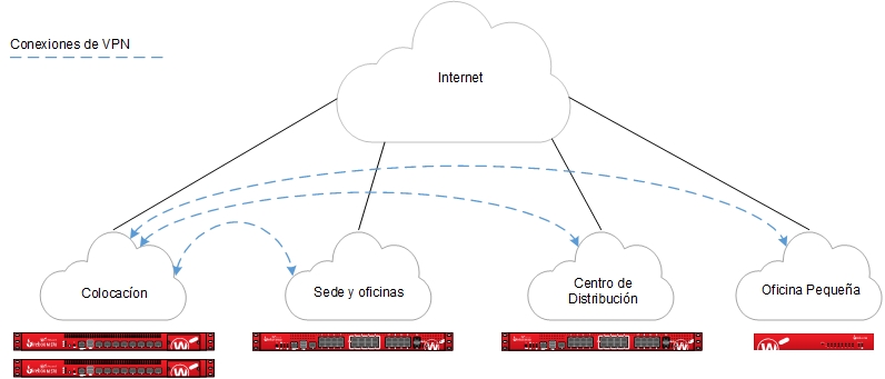 Diagrama de la topología hub y spoke de VPN de sucursal