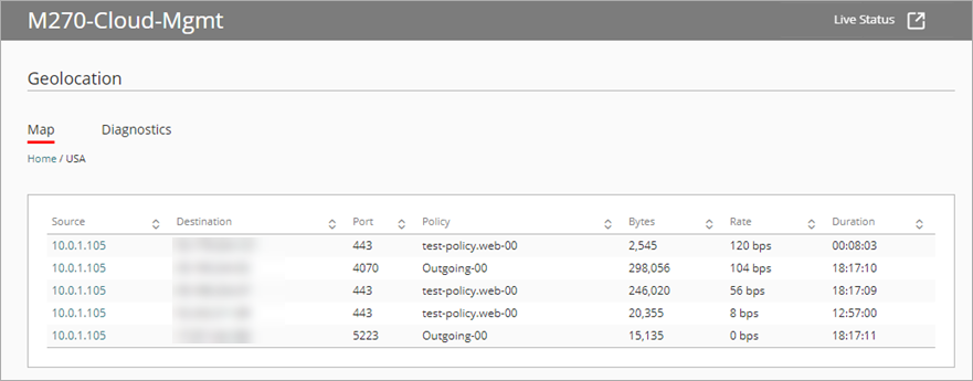 Screen shot of WatchGuard Cloud, Live Status, Geolocation Map source