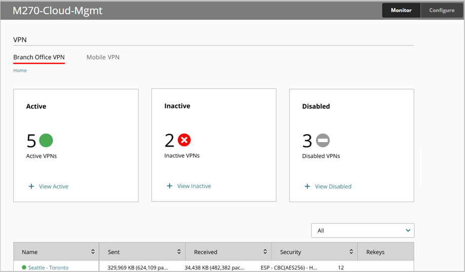 Screen shot of WatchGuard Cloud, Live Status, BOVPN