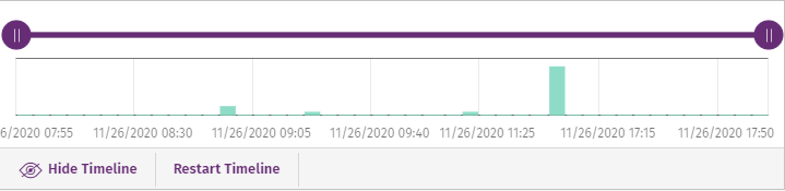 Screen shot of WatchGuard Endpoint Security, Attack Graph Timeline