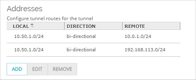 Capture d'écran de l'onglet des adresses avec la nouvelle route de tunnel ajoutée.