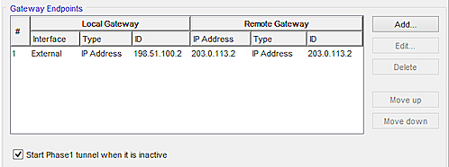 Capture d'écran de la configuration d'endpoints de passerelle pour l'interface virtuelle BOVPN principale du Site B