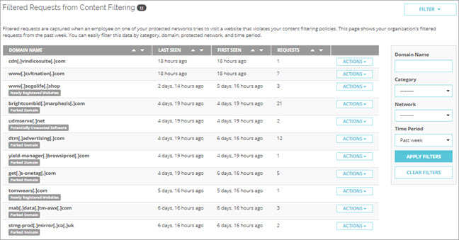 Screenshot of DNSWatch Filtered Requests from Content Filtering page