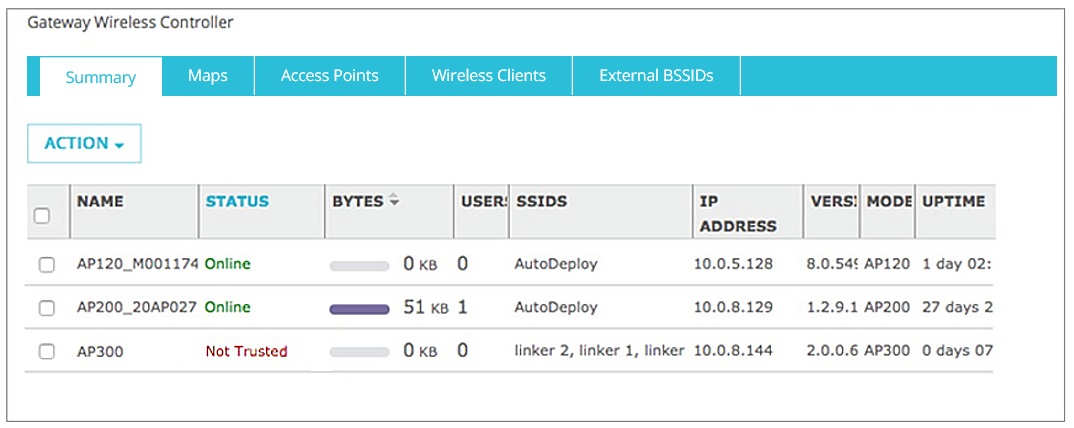 Capture d'écran de la page Tableau de Bord du Gateway Wireless Controller avec l'état du périphérique AP Non Approuvé