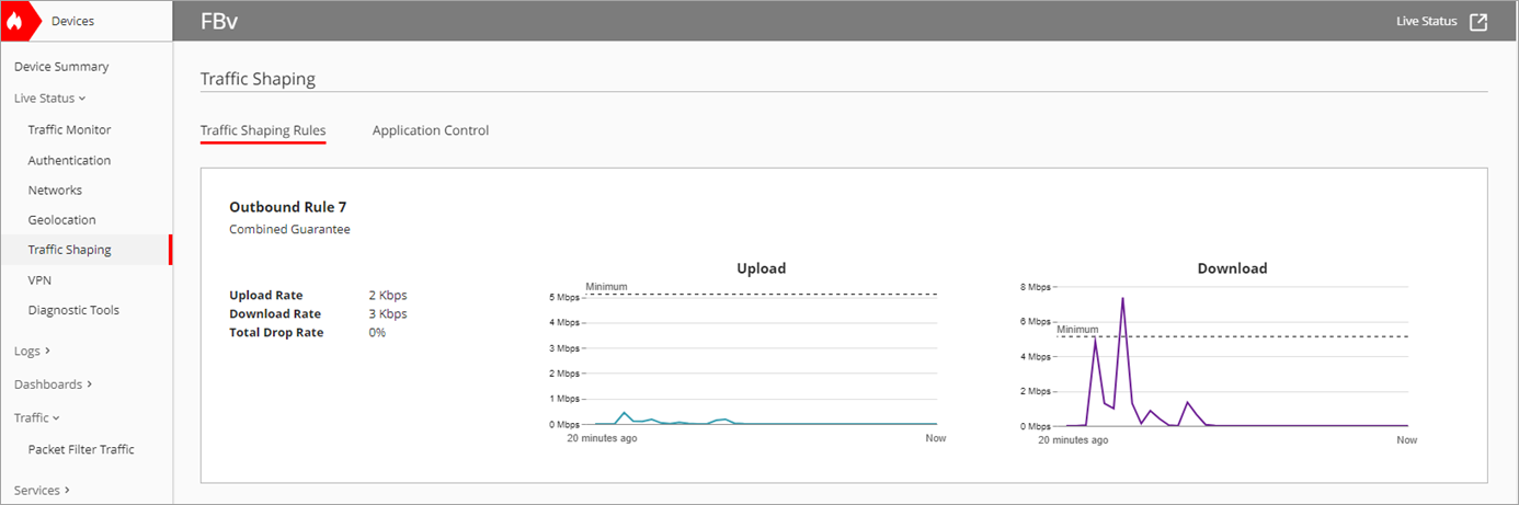 Screenshot of the Traffic Shaping page.